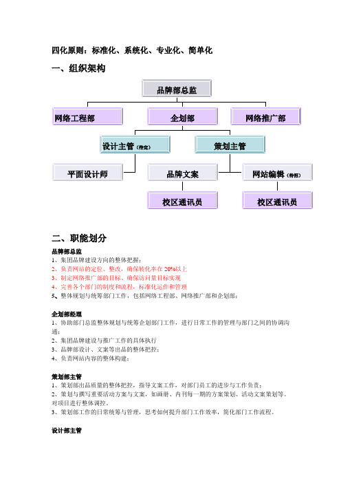 企划部工作流程与模板