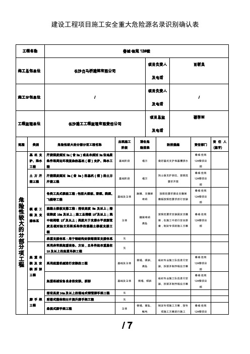 建设工程项目施工安全重大危险源名录识别确认表