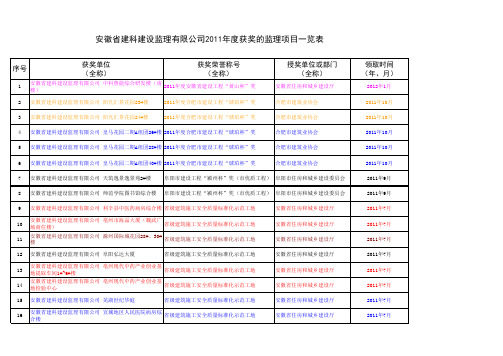 2011年度获奖监理项目一览表(公司奖励)