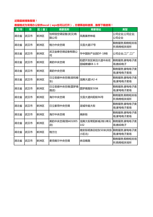 2020新版湖北省武汉市新洲区中央空调工商企业公司商家名录名单黄页联系方式大全13家