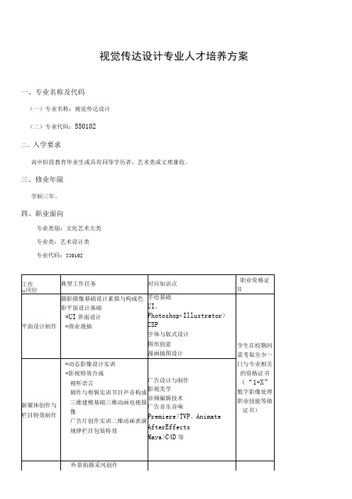 视觉传达设计专业人才培养方案