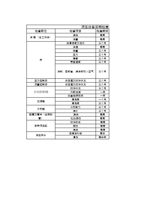 液压设备定期检查要领