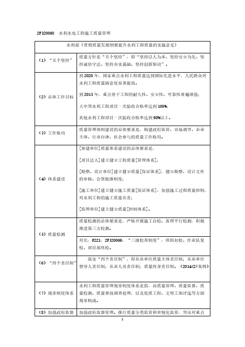 2020年水利水电实务考点复习  安全+质量总结