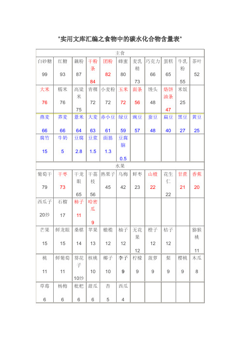 实用文库汇编之食物中的碳水化合物含量表-食物碳水含量-主食含碳水化合物表