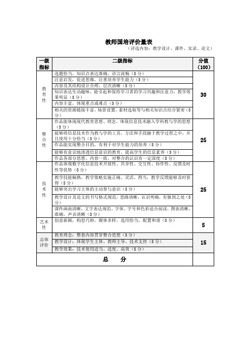 教师国培评价量表