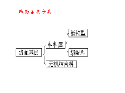 级配型基层施工