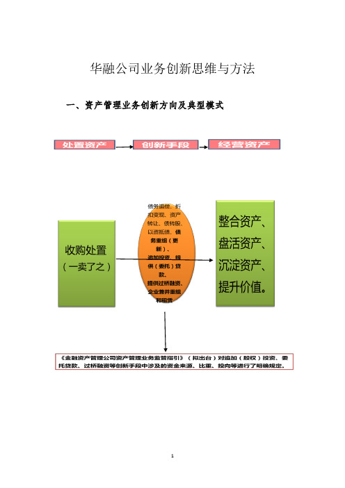 华融15大业务模式概述