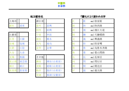 中国字日本字地方都市名