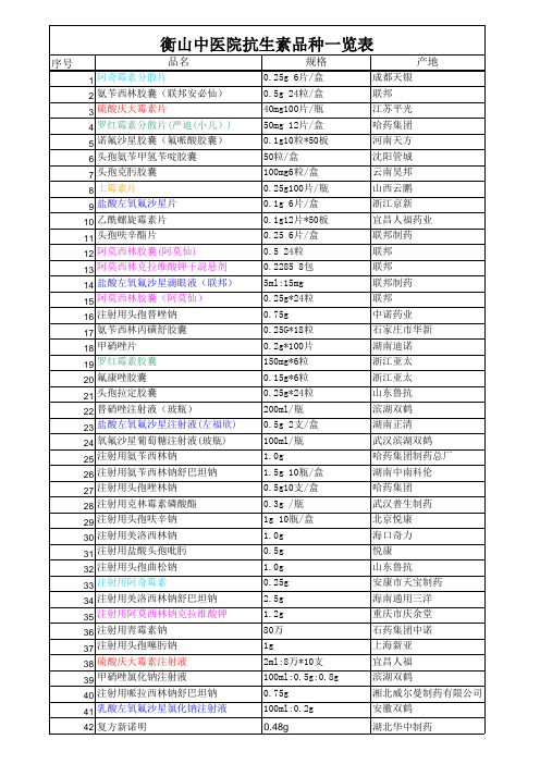 最新抗生素名称一览表