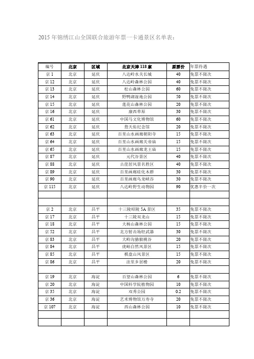 2015年锦绣江山全国联合旅游年票一卡通景区名单表资料