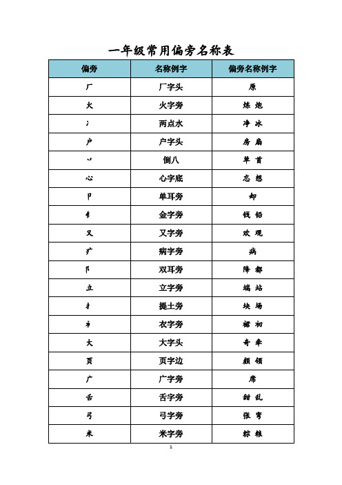 一年级语文 常用偏旁名称表