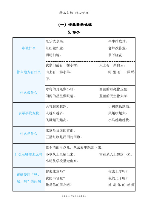 部编人教版一年级上册语文 期末复习专题知识点梳理5 句子