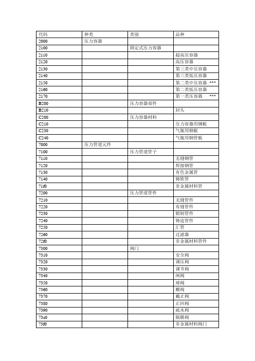 特种设备基本代码