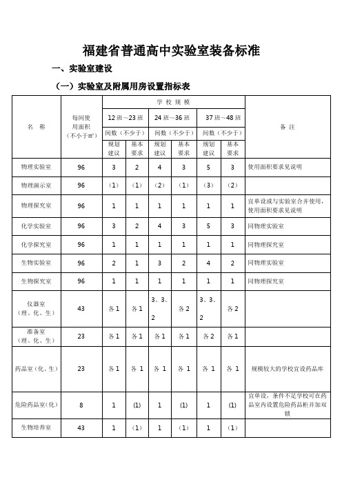 福建省普通高中实验室装备标准