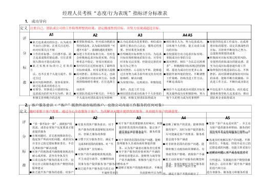 态度与行为表现指标评分标准表