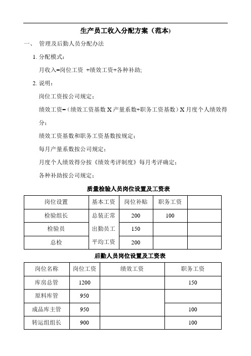 制造企业生产员工收入分配方案(范本)