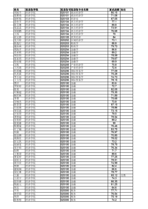 浙大2016推免名单