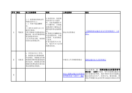 交通运输类企业在公司经营、员工任职资格、上岗证、培训方面的要求