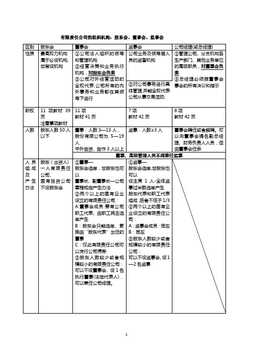 有限责任公司的组织机构：股东会、董事会、监事会