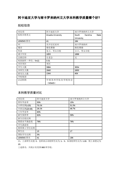 阿卡迪亚大学与南卡罗来纳州立大学本科教学质量对比