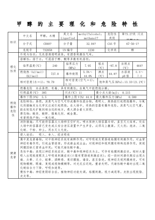 甲醇的主要理化和危险特性