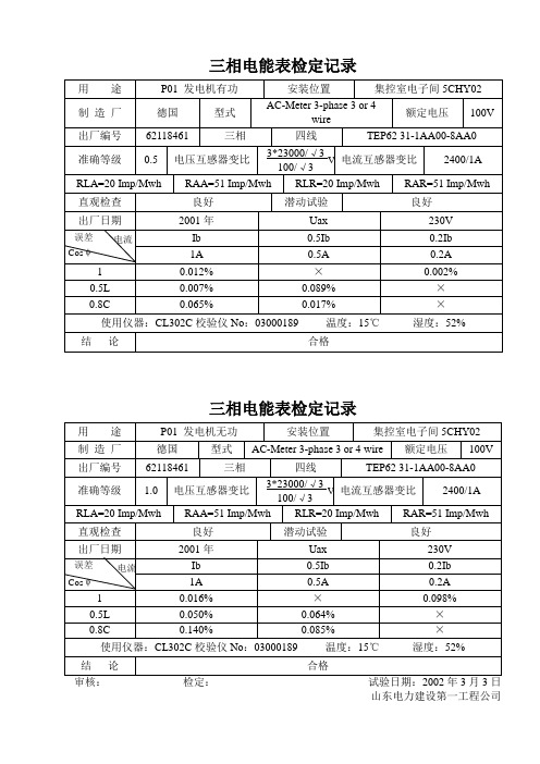 三相电能表检定记录集控室