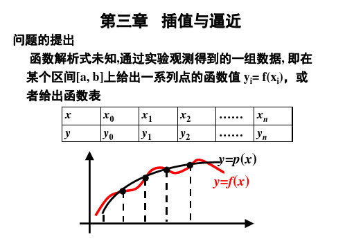 插值与逼近