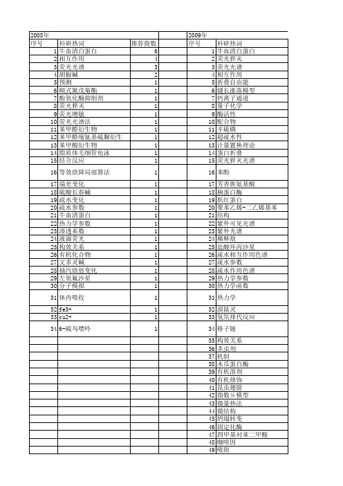 【国家自然科学基金】_疏水参数_基金支持热词逐年推荐_【万方软件创新助手】_20140731