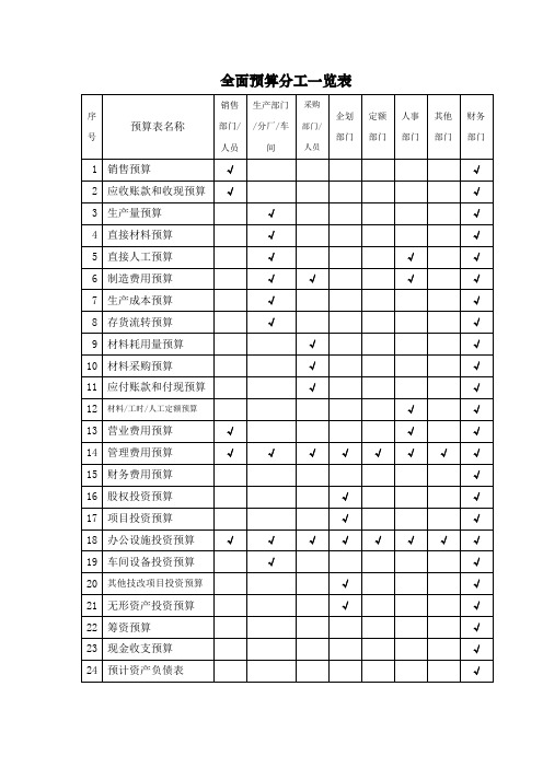 全面预算分工一览表