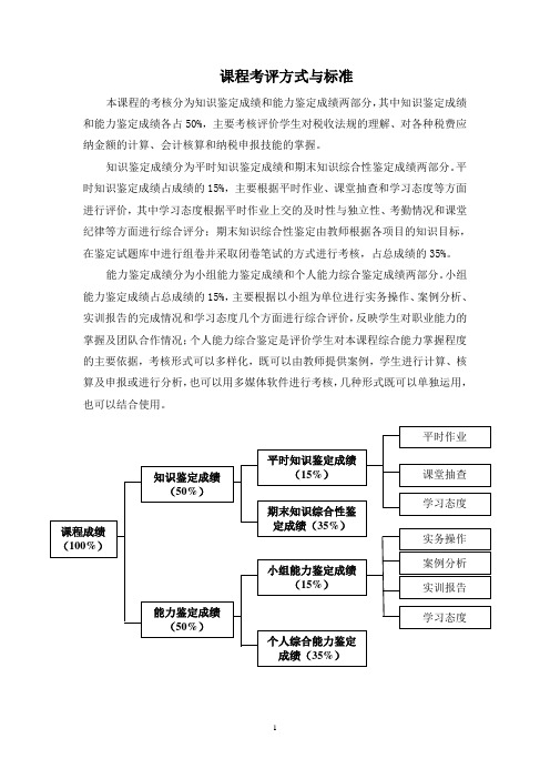 《税务会计》考核方式