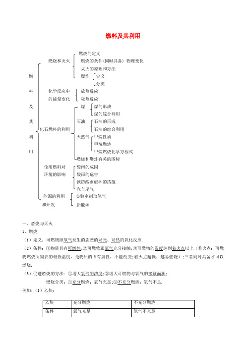 九年级化学上册第七单元燃料及其利用考点汇总含解析新版新人教版