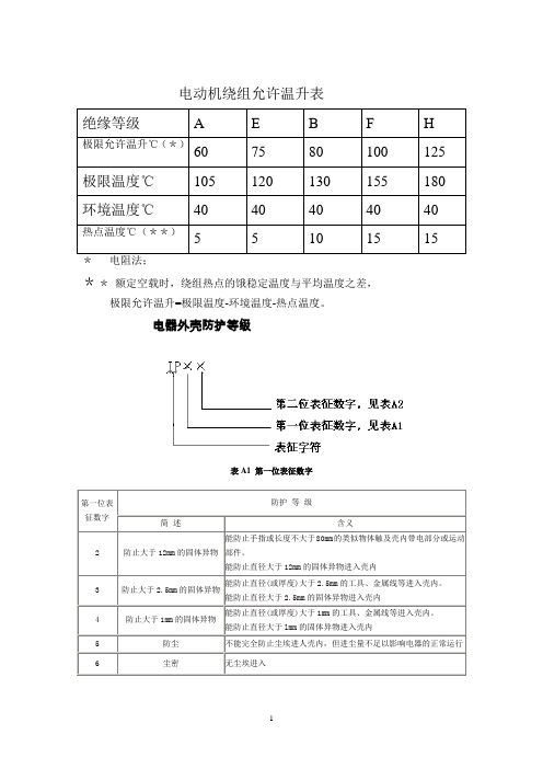 电动机绕组允许温升等各类数值表