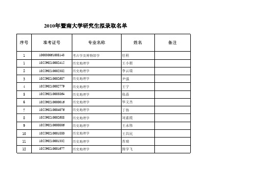 2010年文学院硕士拟录取名单