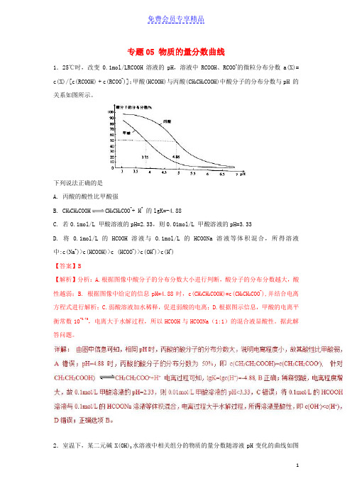 精品高考化学一轮复习酸碱中和滴定曲线大全专题05物质的量分数曲线练习