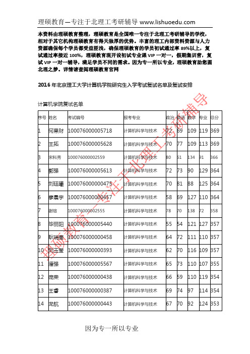 北京理工大学计算机学院复试分数线及名单