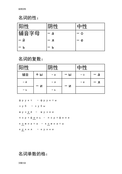 初级俄语知识点总结材料(语法点)