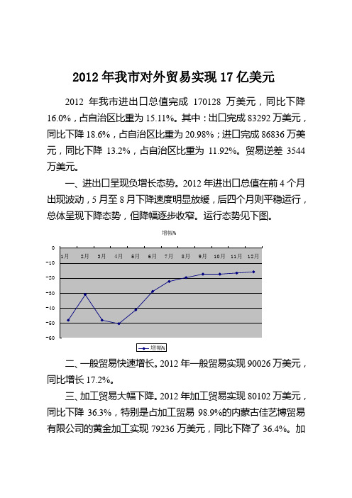 2012年我对外贸易实现17亿美元