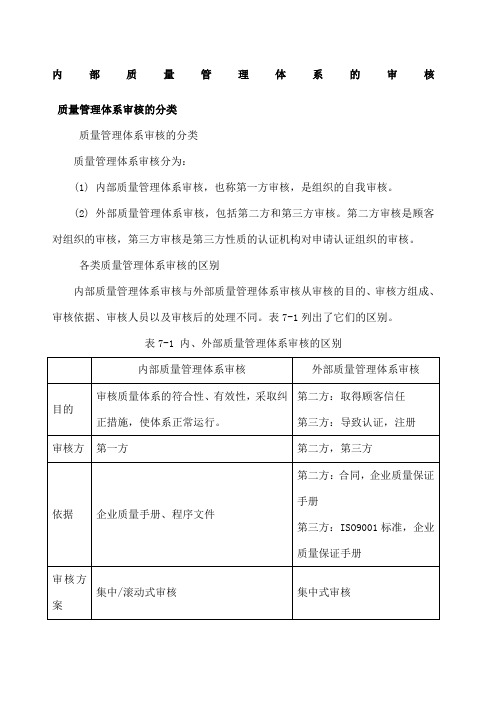 内部质量管理体系审核