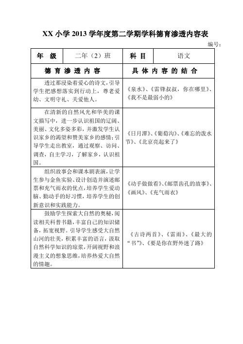 二年级下册语文学科德育渗透内容表2.2班