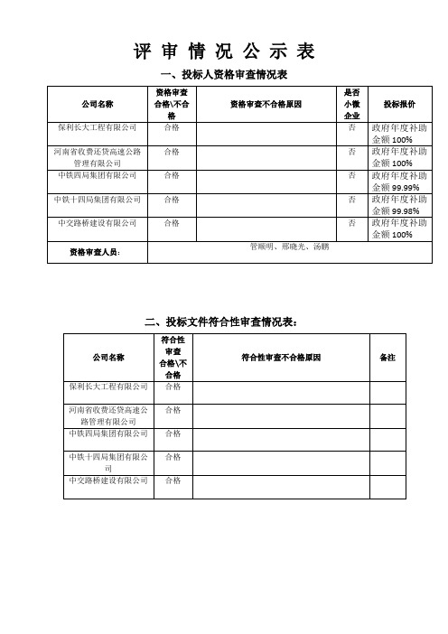 评审情况公示表