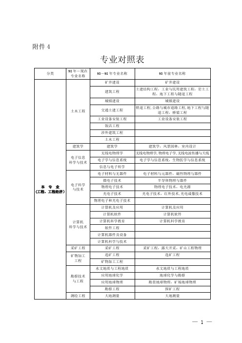 二建 专业对照表