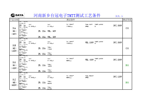 TMTT测试设定