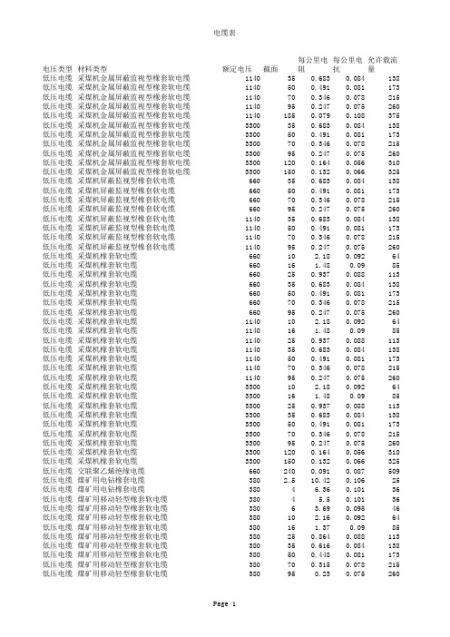 常用电缆电阻电抗参数表