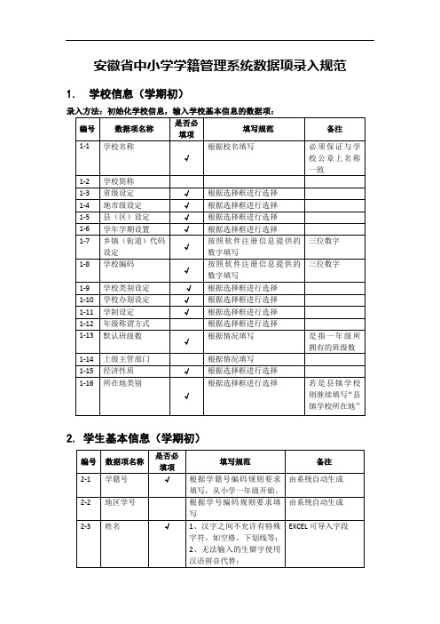 安徽省中小学学籍管理系统数据项录入规范