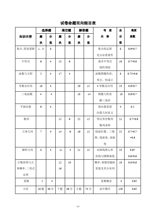 2019年浙江省杭州市高三高考命题比赛数学试卷4及答案