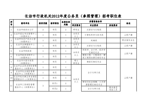 2012年长治市公务员职位表