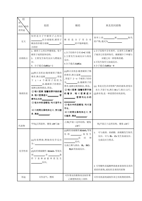 烃的综合测试题1