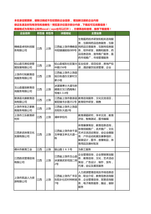 新版江西省上饶服务教育工商企业公司商家名录名单联系方式大全128家