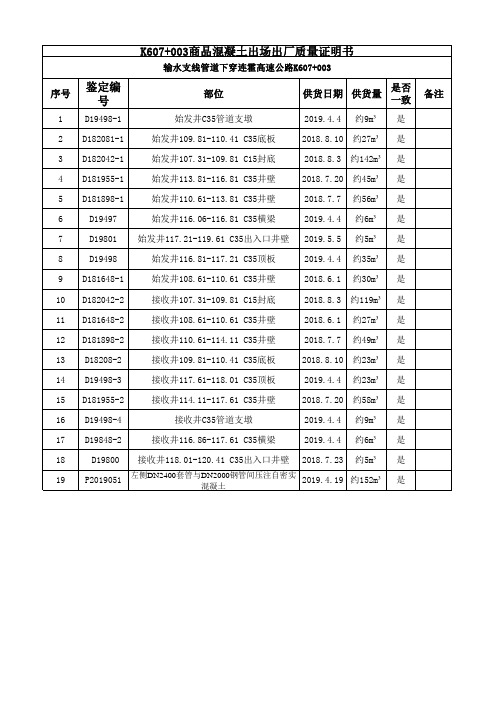 商品混凝土质量证明书统计表