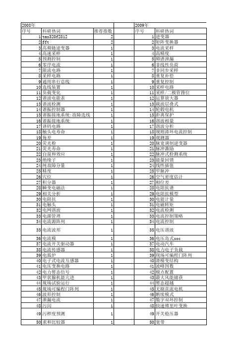 【国家自然科学基金】_电流采样_基金支持热词逐年推荐_【万方软件创新助手】_20140802